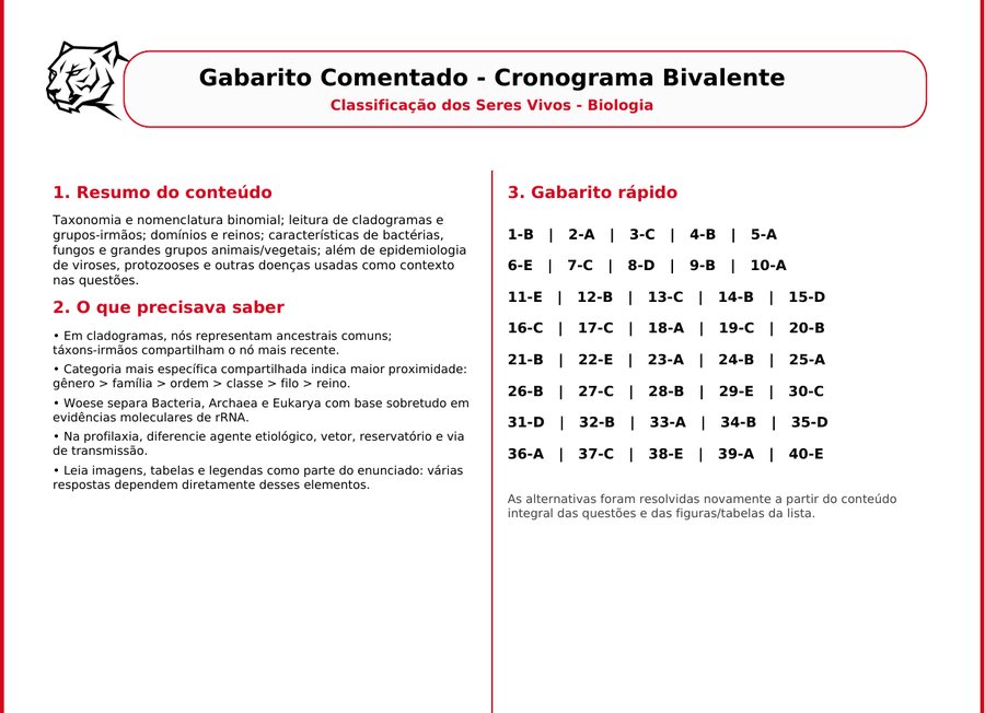 Gabarito comentado com resumo do conteúdo, o que precisava saber e gabarito rápido das 40 questões