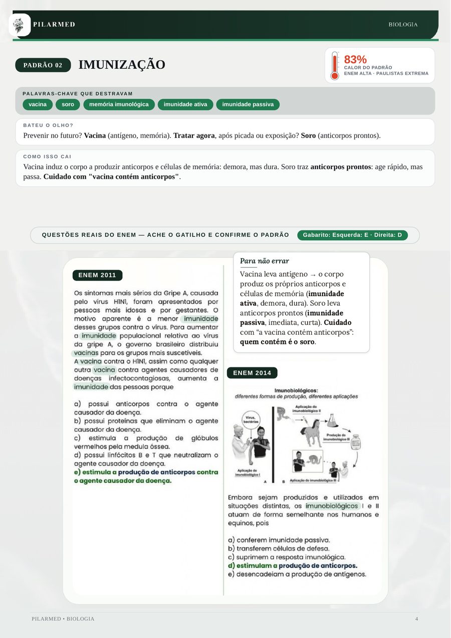 Página real das Pilares-Chave de Biologia: padrão Imunização, com 83% de calor do padrão